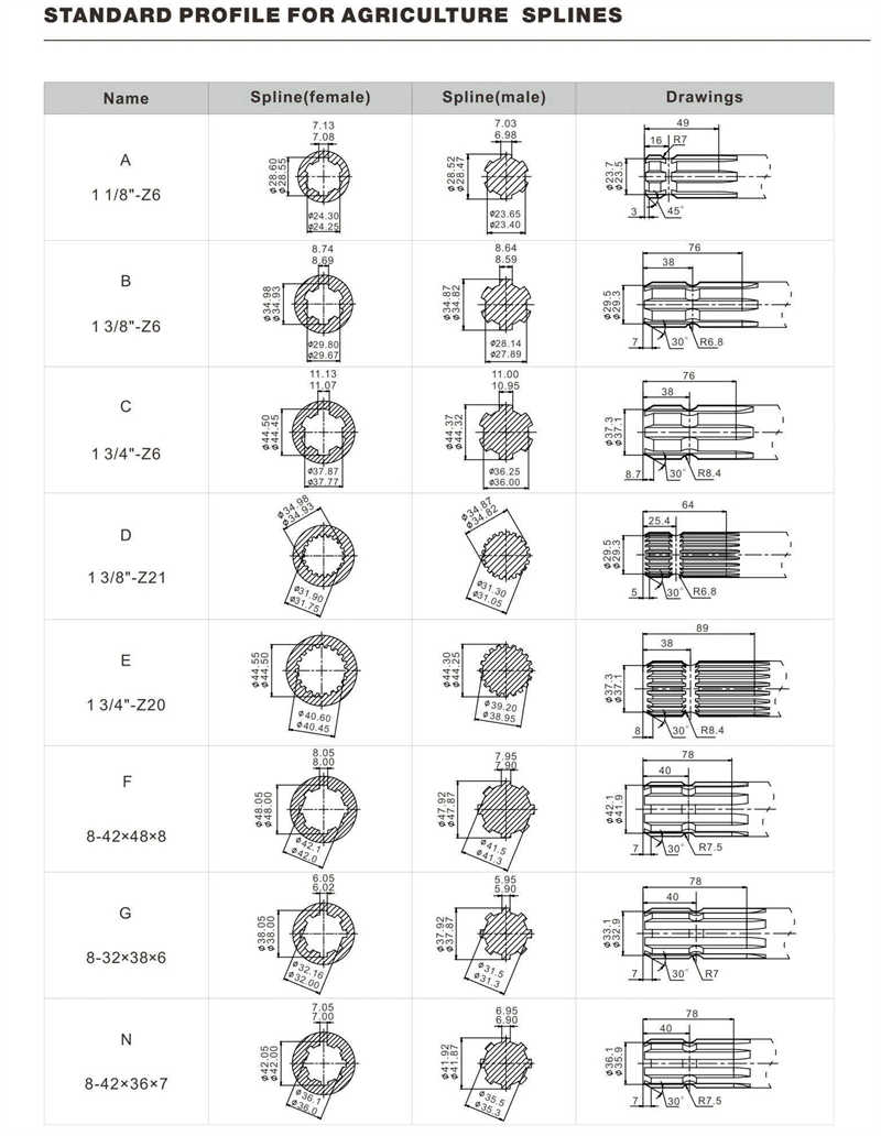 PTO Shaft Splined Yoke 34.0501B 1 3/8