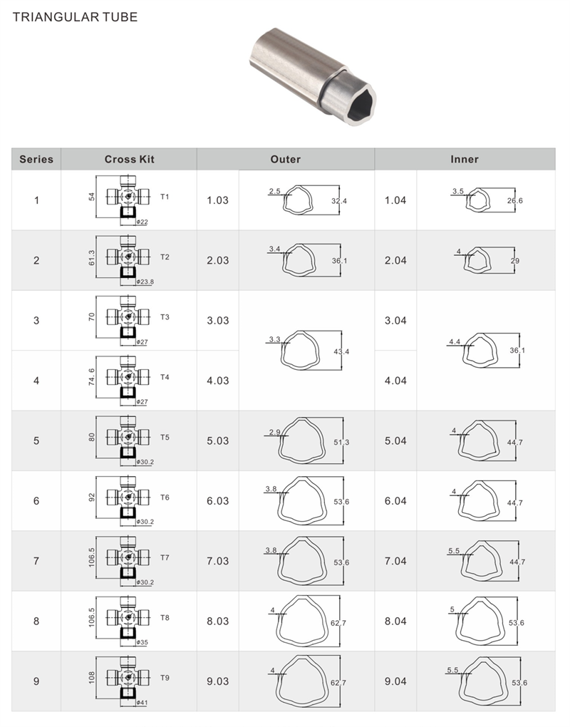 Hard Durable Triangular Tube of PTO Driveshaft for Agricultural Machinery Tractor