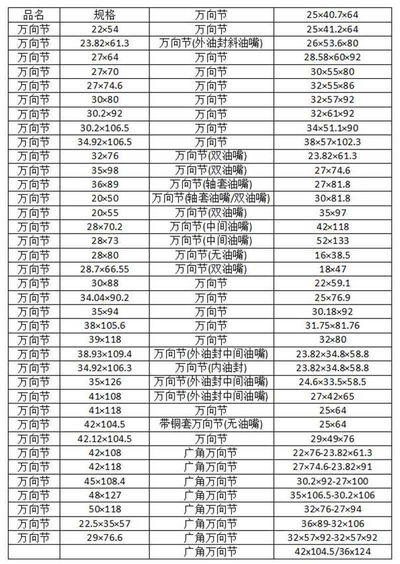 5-170X Cardan Joint Transmission Zinc Cardan Universal Joint