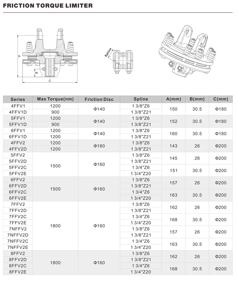 Factory Directly Supply Pto Friction Torque Limiter 6FFV2 Overruning Clutch