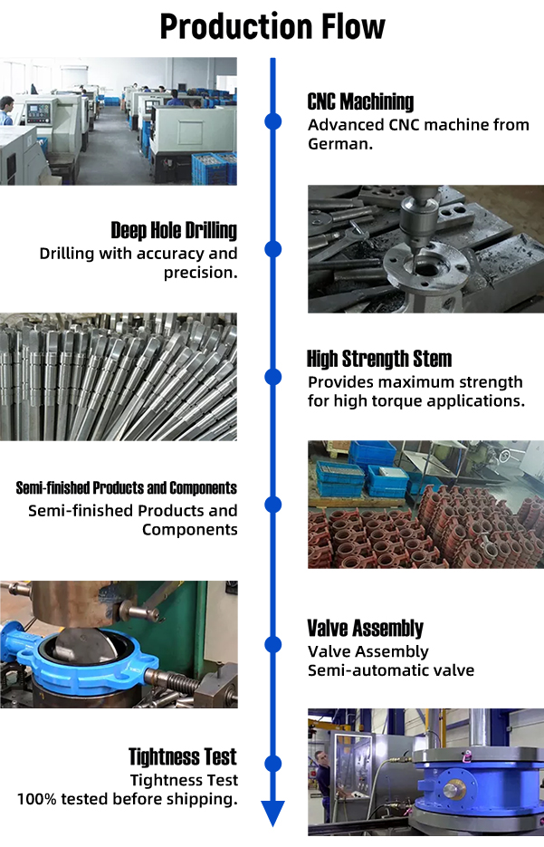 DN50 DN700 DI CF8M Flange butterfly Valve  Manual Pneumatic Sanitary butterfly Valve